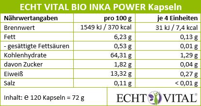 Naehrwerttabelle-Inka_Power_120_Kapseln